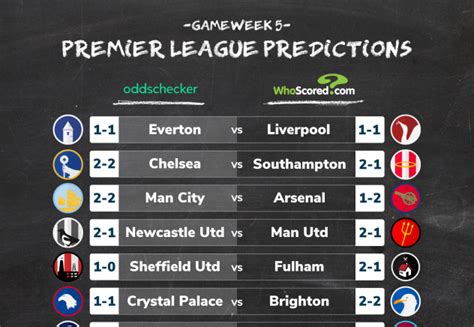 odds checker premier league|Iba pa.